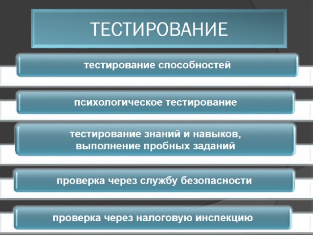 ТЕСТИРОВАНИЕ 