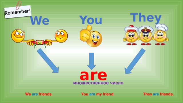 They You We are множественное число We are friends. You are my friend. They are friends. 