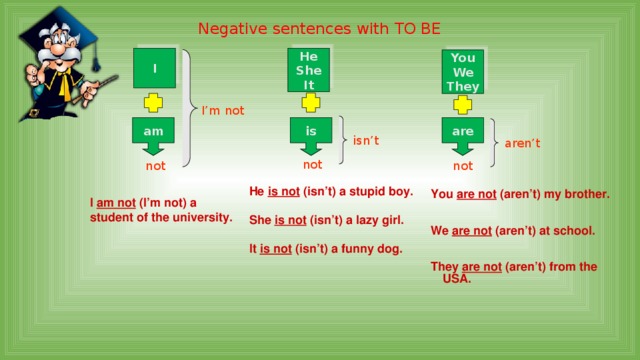 Negative sentences with TO BE   I He She It You  We They I’m not is am are isn’t aren’t not not not He is not (isn’t) a stupid boy.  She is not (isn’t) a lazy girl.  It is not (isn’t) a funny dog.  You are not (aren’t) my brother.  We are not (aren’t) at school.  They are not (aren’t) from the USA.  I am not (I’m not) a student of the university.  