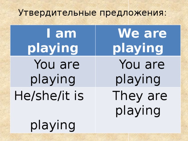Утвердительные предложения:    I am playing  We are playing  You are playing  You are playing He/she/it is playing  They are playing 
