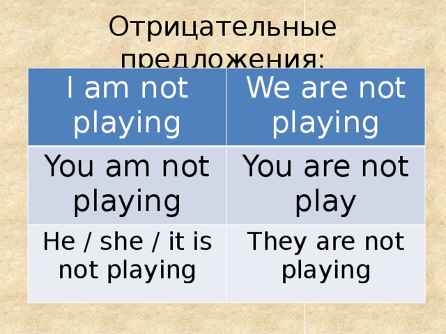 Отрицательные предложения: I am not playing We are not playing You am not playing You are not play He / she / it is not playing They are not playing 