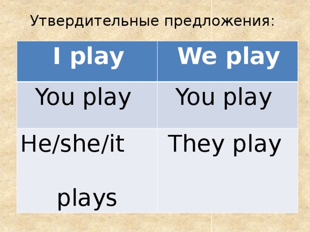Утвердительные предложения:    I play  We play  You play  You play He/she/it plays  They play 
