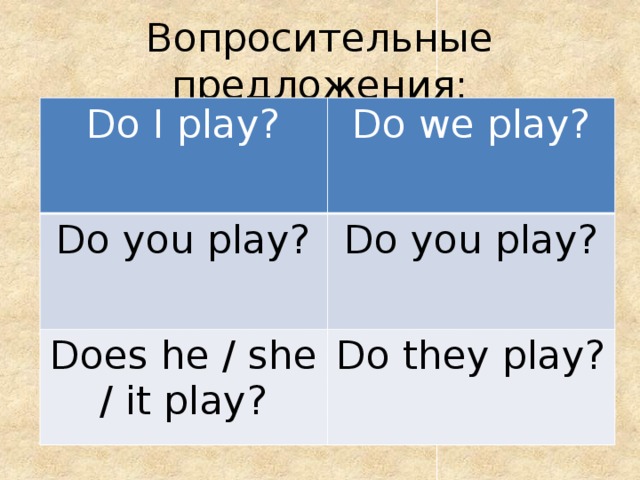 Вопросительные предложения: Do I play? Do we play? Do you play? Do you play? Does he / she / it play? Do they play? 