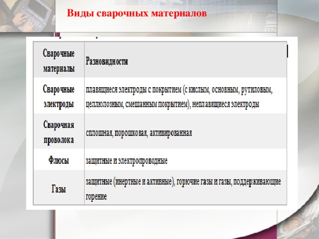 Виды сварочных материалов   