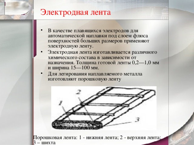 Электродная лента В качестве плавящихся электродов для автоматической наплавки под слоем флюса поверхностей больших размеров применяют электродную ленту. Электродная лента изготавливается различного химического состава в зависимости от назначения. Толщина готовой ленты 0,2—1,0 мм и ширина 15—100 мм. Для легирования наплавляемого металла изготовляют порошковую ленту Порошковая лента: 1 - нижняя лента; 2 - верхняя лента; 3 – шихта 