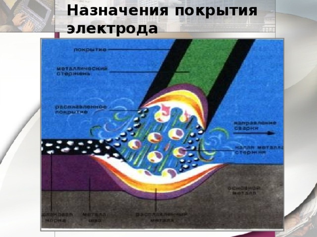 Назначения покрытия электрода 