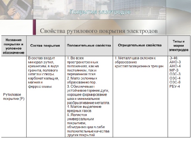 Свойства рутилового покрытия электродов 
