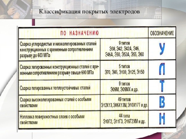 Классификация покрытых электродов 