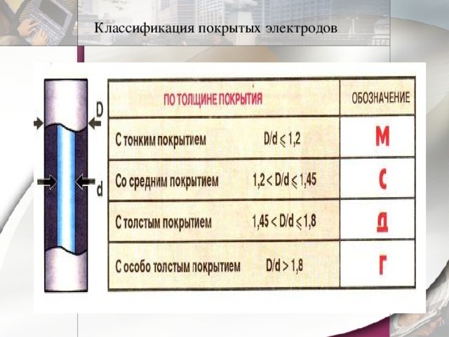 Классификация покрытых электродов 