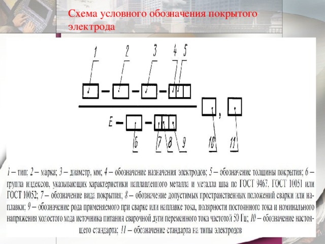 Схема условного обозначения покрытого электрода 