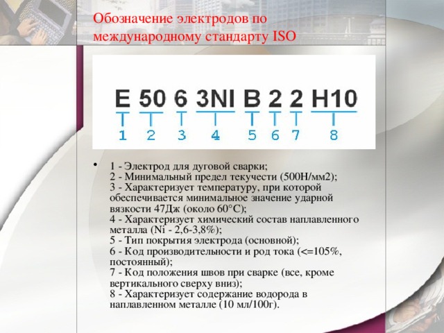 Обозначение электродов по международному стандарту ISO 1 - Электрод для дуговой сварки;  2 - Минимальный предел текучести (500Н/мм2);  3 - Характеризует температуру, при которой обеспечивается минимальное значение ударной вязкости 47Дж (около 60°C);  4 - Характеризует химический состав наплавленного металла (Ni - 2,6-3,8%);  5 - Тип покрытия электрода (основной);  6 - Код производительности и род тока (