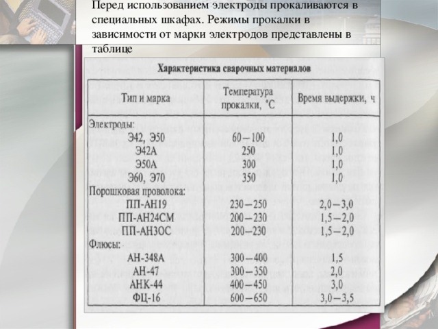 Перед использованием электроды прокаливаются в специальных шкафах. Режимы прокалки в зависимости от марки электродов представлены в таблице 