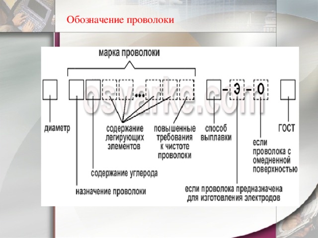 Обозначение проволоки 