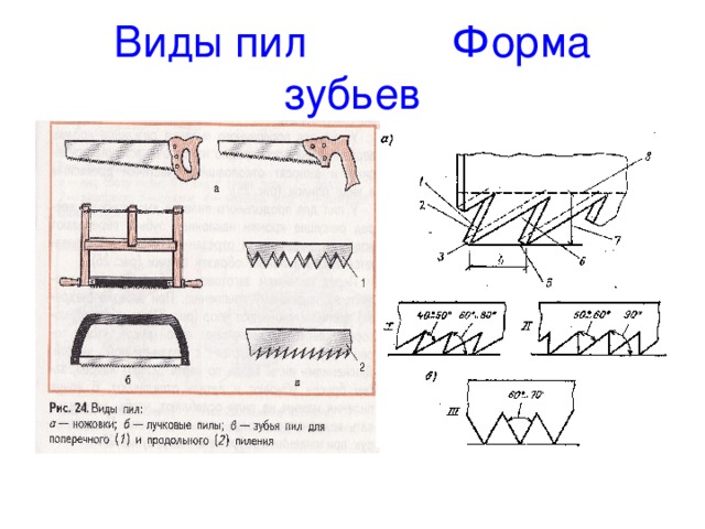 Виды пил  Форма зубьев 