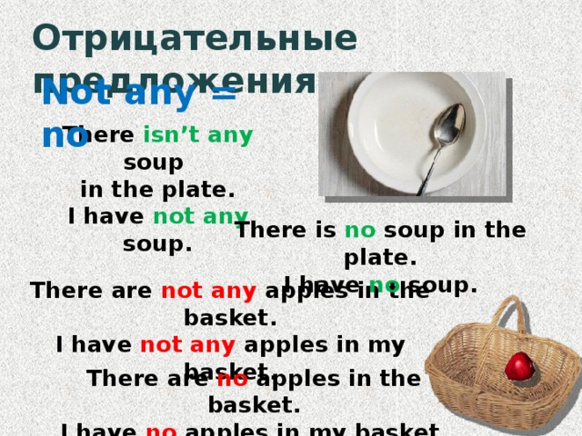 Отрицательные предложения Not any = no There isn’t  any soup in the plate. I have not any soup. There is no soup in the plate. I have no soup. There are not any apples in the basket. I have not any apples in my basket. There are no apples in the basket. I have no apples in my basket. 