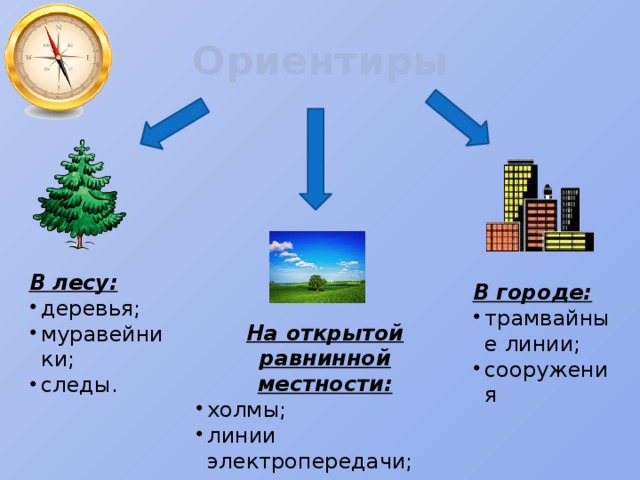 Ориентиры В лесу: деревья; муравейники; следы. В городе: трамвайные линии; сооружения На открытой равнинной местности: холмы; линии электропередачи; одинокие деревья. 