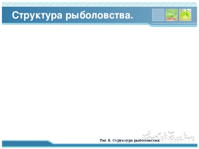Структура рыболовства. Рис 8. Структура рыболовства. 