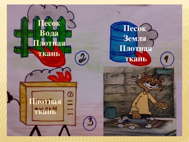 Песок Вода Плотная ткань Песок Земля Плотная ткань Плотная ткань