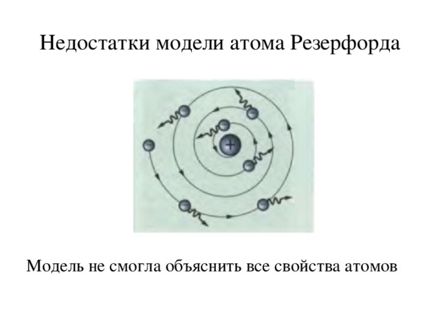 Недостатки модели атома Резерфорда Модель не смогла объяснить все свойства атомов 