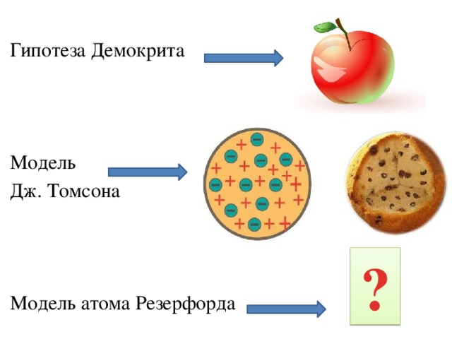 Гипотеза Демокрита Модель Дж. Томсона Модель атома Резерфорда ? 