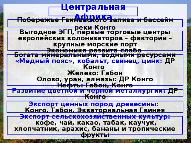 Центральная Африка Побережье Гвинейского залива и бассейн реки Конго Выгодное ЭГП, первые торговые центры европейских колонизаторов – фактории – крупные морские порт Экономика развита слабо   Богата минеральными, водными ресурсами «Медный пояс», кобальт, свинец, цинк: ДР Конго Железо: Габон Олово, уран, алмазы: ДР Конго Нефть: Габон, Конго   Развитие цветной и черной металлургии: ДР Конго Экспорт ценных пород древесины: Конго, Габон, Экваториальная Гвинея Экспорт сельскохозяйственных культур:  кофе, чай, какао, табак, каучук, хлопчатник, арахис, бананы и тропические фрукты 