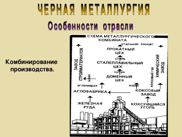 Комбинирование производства. 
