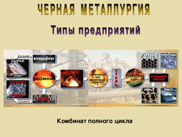 Комбинат полного цикла 