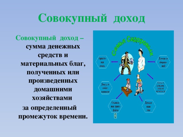 Совокупный доход Совокупный доход – сумма денежных средств и материальных благ, полученных или произведенных домашними хозяйствами за определенный промежуток времени. 