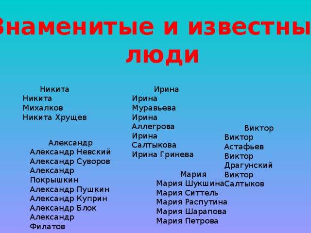 Знаменитые и известные люди Никита Ирина Никита Михалков Ирина Муравьева Никита Хрущев Ирина Аллегрова Ирина Салтыкова Ирина Гринева Виктор Виктор Астафьев Виктор Драгунский Виктор Салтыков Александр Александр Невский Александр Суворов Александр Покрышкин Александр Пушкин Александр Куприн Александр Блок Александр Филатов Александр Масляков Мария Мария Шукшина Мария Ситтель  Мария Распутина Мария Шарапова Мария Петрова  