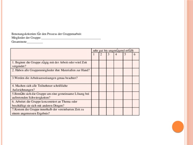Benotungskriterien fǘr den Prozess der Gruppenarbeit Mitglieder der Gruppe:_____________________________________ Gesamtnote ­­­­­­­­­­­­ __________ sehr gut bis ungen ǘ gend erf ǘ llt 1. Beginnt die Gruppe z ǘ gig mit der Arbeit oder wird Zeit vergendet? 1 2. Haben alle Gruppenmitglieder ihre Materiallen zur Hand? 2 3.Werden die Arbeitsanweisungen genau beachtet? 3 4. Machen sich alle Teilnehmer schriftliche Aufzeichnungen? 4 5 5.Bem ǘ ht sich die Gruppe um eine gemeinsame Lősung bei auftretenden Schwiergkeiten? 6. Arbeitet die Gruppe konzentriert an Thema oder beschäftigt sie sich mit anderen Dingen? 6 7.Kommt die Gruppe innerhalb der vereinbarten Zeit zu einem angemessen Ergebnis? 