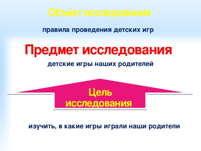 Объект исследования правила проведения детских игр Предмет исследования детские игры наших родителей  Цель исследования изучить, в какие игры играли наши родители 