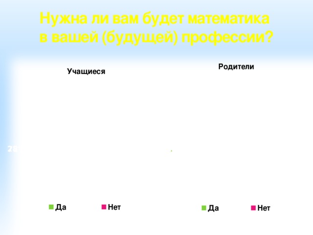 Нужна ли вам будет математика  в вашей (будущей) профессии? 