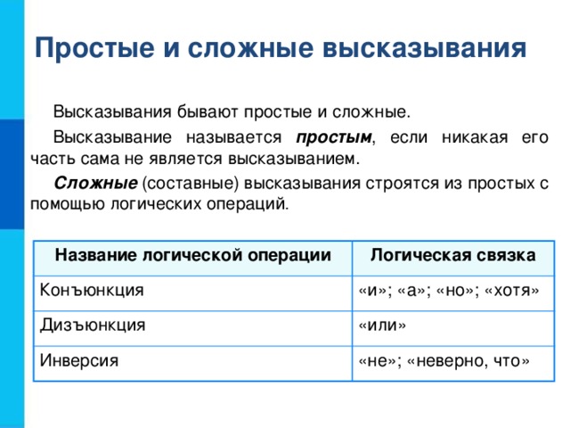 Простые и сложные высказывания Высказывания бывают простые и сложные. Высказывание называется простым , если никакая его часть сама не является высказыванием. Сложные (составные) высказывания строятся из простых с помощью логических операций . Название логической операции Конъюнкция Логическая связка Дизъюнкция «и»; «а»; «но»; «хотя» «или» Инверсия «не»; «неверно, что» 