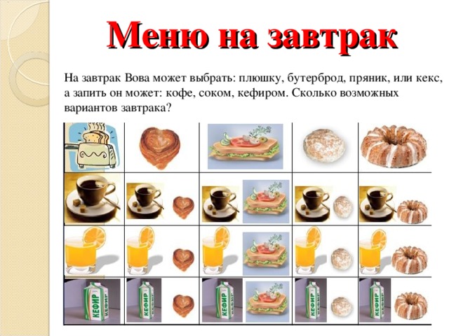 Меню на завтрак На завтрак Вова может выбрать: плюшку, бутерброд, пряник, или кекс, а запить он может: кофе, соком, кефиром. Сколько возможных вариантов завтрака? 