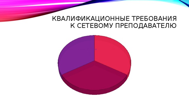 Квалификационные требования к сетевому преподавателю 