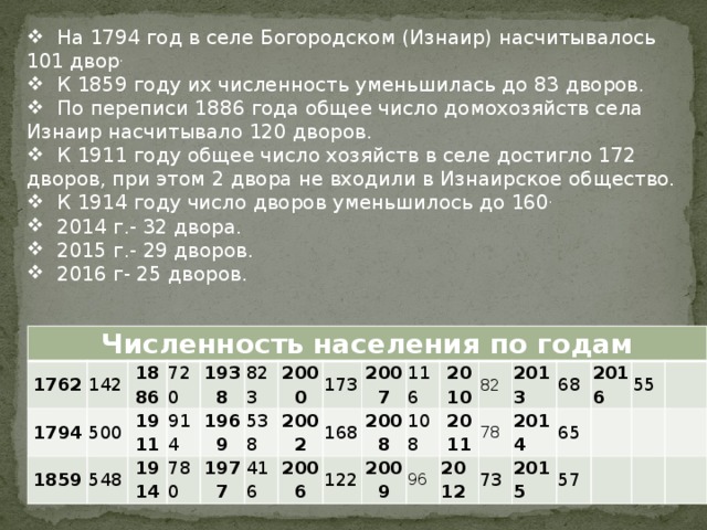  На 1794 год в селе Богородском (Изнаир) насчитывалось 101 двор .   К 1859 году их численность уменьшилась до 83 дворов.  По переписи 1886 года общее число домохозяйств села Изнаир насчитывало 120 дворов.  К 1911 году общее число хозяйств в селе достигло 172 дворов, при этом 2 двора не входили в Изнаирское общество.  К 1914 году число дворов уменьшилось до 160 .  2014 г.- 32 двора.  2015 г.- 29 дворов.  2016 г- 25 дворов. Численность населения по годам 1762 1794 142 1859 500 1886 1911 720 548 1938 914 1914 1969 780 823 1977 2000 538 2002 173 416 168 2007 2006 2008 122 116 2009 2010 108 82 2011 96 2013 78 2012 2014 68 73 65 2016 2015 55 57 