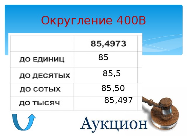 Округление 400В 85 85,5 85,50 85,497 