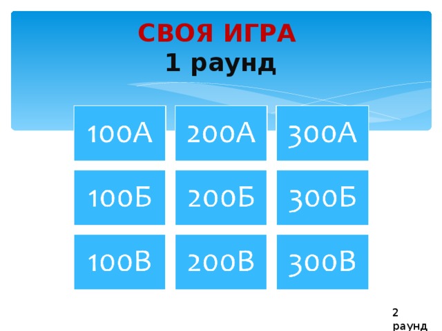 СВОЯ ИГРА  1 раунд 2 раунд 