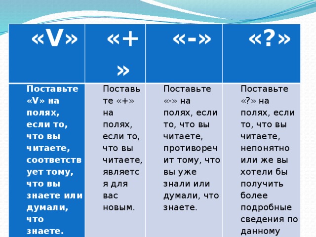 «V» «+» Поставьте «V» на полях, если то, что вы читаете, соответствует тому, что вы знаете или думали, что знаете. «-» Поставьте «+» на полях, если то, что вы читаете, является для вас новым. «?» Поставьте «-» на полях, если то, что вы читаете, противоречит тому, что вы уже знали или думали, что знаете. Поставьте «?» на полях, если то, что вы читаете, непонятно или же вы хотели бы получить более подробные сведения по данному вопросу.