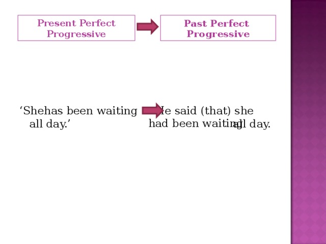 Present Perfect Progressive Past Perfect Progressive has been waiting ‘ She  all day.’ He said (that) she  all day. had been waiting 