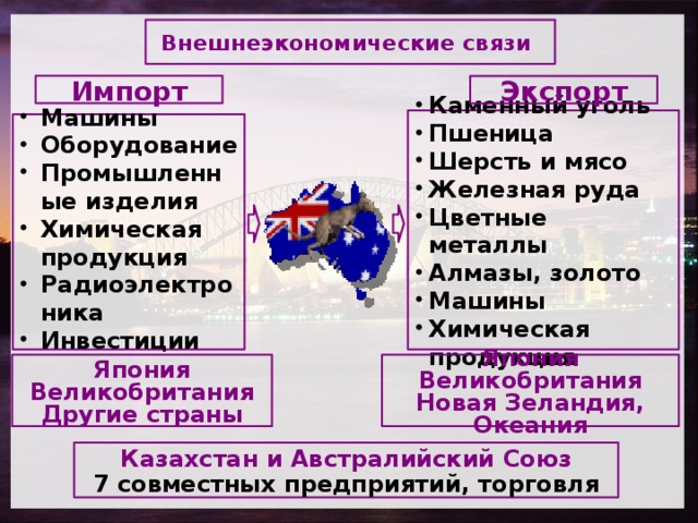 Внешнеэкономические связи Импорт Экспорт  Каменный уголь Пшеница Шерсть и мясо Железная руда Цветные металлы Алмазы, золото Машины Химическая продукция    Машины Оборудование Промышленные изделия Химическая продукция Радиоэлектроника Инвестиции    Япония Великобритания Япония Великобритания Другие страны Новая Зеландия, Океания  Казахстан и Австралийский Союз 7 совместных предприятий, торговля 