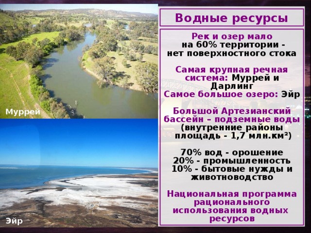 Климат Водные ресурсы Рек и озер мало  на 60% территории - нет поверхностного стока  Самая крупная речная система: Муррей и Дарлинг Самое большое озеро: Эйр  Большой Артезианский бассейн – подземные воды (внутренние районы  площадь - 1,7 млн.км ²)  70% вод - орошение 20% - промышленность 10% - бытовые нужды и животноводство  Национальная программа рационального использования водных ресурсов Самый сухой материк Увлажнение достаточное только на северо-востоке,  востоке и юго-востоке Засухи, пыльные бури, смерчи - «вилли-вилли» Проблемы: пустыни тропического пояса и дополнительное орошение Муррей Эйр 