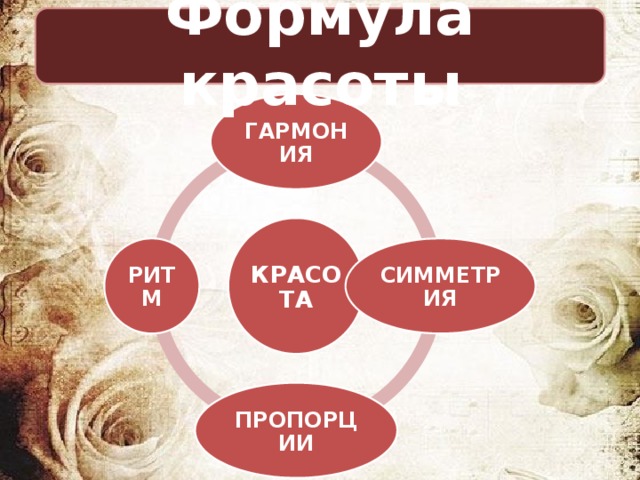 Формула красоты ГАРМОНИЯ КРАСОТА СИММЕТРИЯ РИТМ ПРОПОРЦИИ 