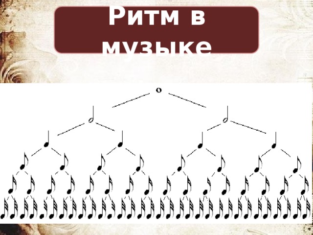 Ритм в музыке 