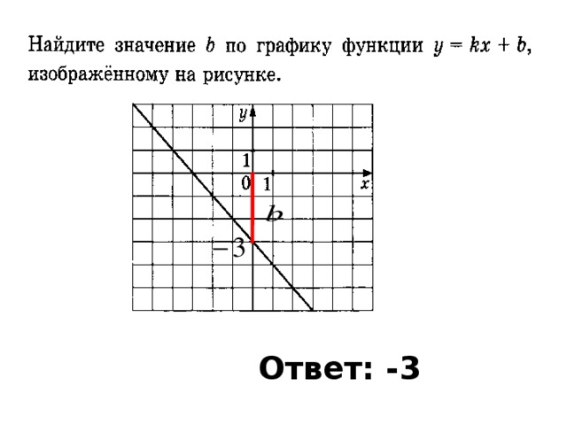 Ответ: -3 