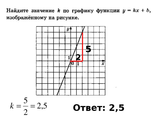 5 2 Ответ: 2,5 