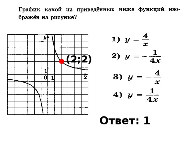 (2;2) Ответ: 1 