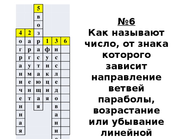 5 4 в 2 о о а г з р р р 1 г а а у н ф 3 с м и 6 и у т ч е   с н а н ю   с к е л   ц н щ т н   е и а д а   я я я   о в     а   н   и   е № 6 Как называют число, от знака которого зависит направление ветвей параболы, возрастание или убывание линейной функции и т.д. 