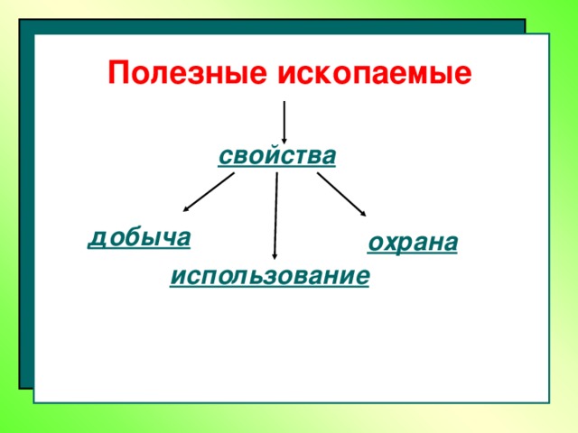 Полезные ископаемые свойства добыча охрана использование  4