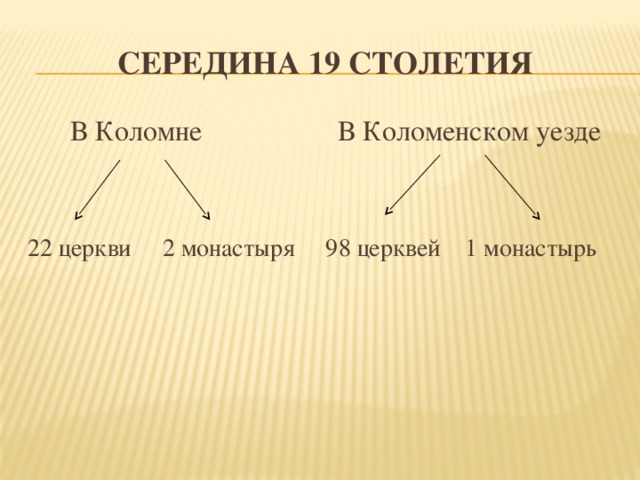Середина 19 столетия  В Коломне В Коломенском уезде 22 церкви 2 монастыря 98 церквей 1 монастырь 